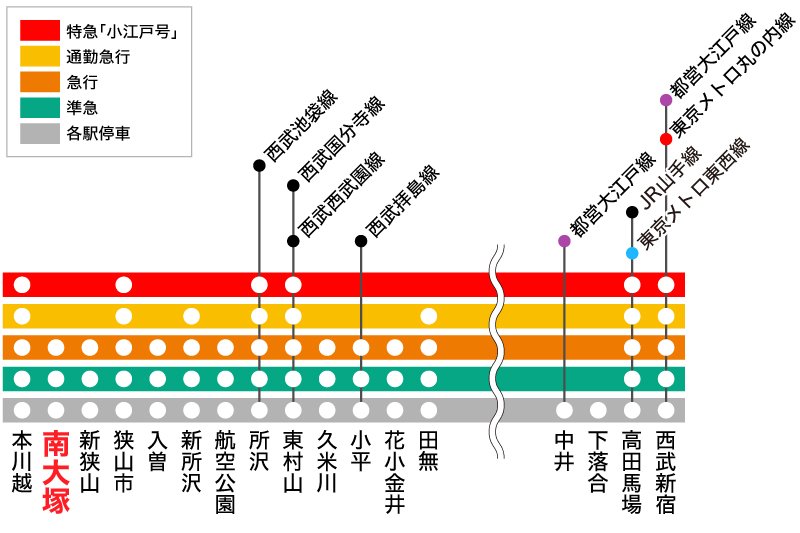 西武新宿線「南大塚」駅 路線図